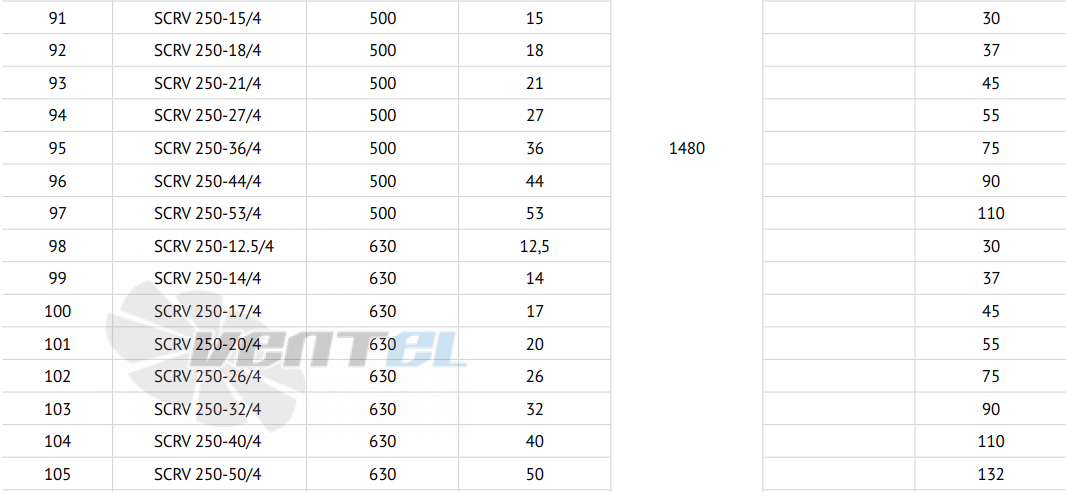 Waterstry SCRV 250-50-4 - описание, технические характеристики, графики